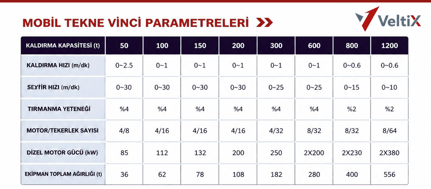Mobil tekne vinci parametreleri (katalog)